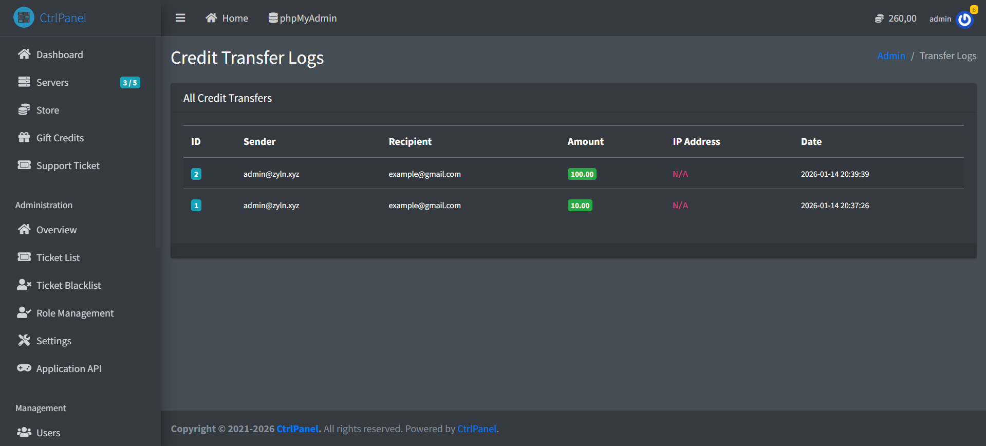 Credits Transfer (Gifting)